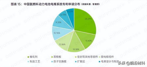 氫能產(chǎn)業(yè)鏈上中下游技術(shù)發(fā)展趨勢(shì)深度解析