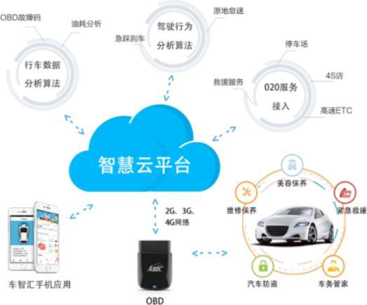 亞美科技 以用戶需求為核心，深耕車聯(lián)網(wǎng)技術(shù)研發(fā)與網(wǎng)絡(luò)服務(wù)