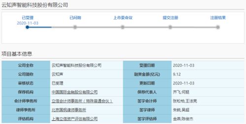 云知聲科創(chuàng)板IPO申請(qǐng)獲受理，預(yù)計(jì)短期內(nèi)仍難盈利，AI技術(shù)服務(wù)賽道挑戰(zhàn)與機(jī)遇并存
